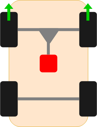 Layout Mobil Front Drive Front-Engine