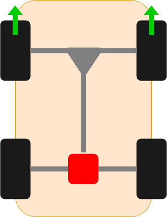 Layout Mobil Front Drive Rear-Engine